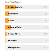 טופ עוף פרימיום לכלב בוגר 3 ק"ג