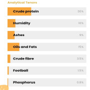 דאגל פאפי בקר וכבש לכלב גור 20 ק"ג