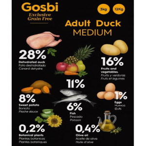 גוסבי ברווז ללא דגנים לכלב בינוני וגדול 12 ק