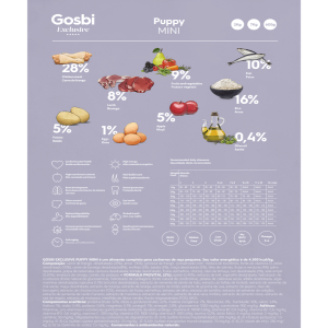גוסבי אקסלוסיב גורים גזע קטן 2 ק”ג