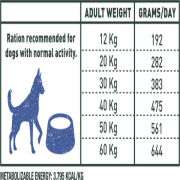 ברייברי – דג הרינג לכלב מיני בוגר | 7 ק״ג